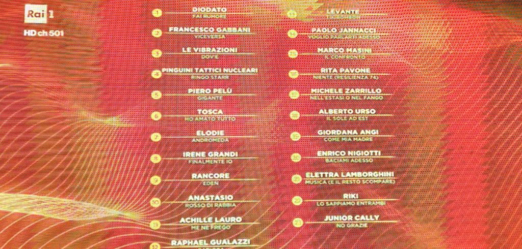 Siamo giunti all'ultima serata della 70° edizione del Festival di Sanremo. Ecco l'ultima classifica provvisoria dell'edizione!